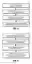 Fig. 05 - Automatic Qualification of Plant Equipment