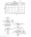 Fig. 04 - Partition by growth table space