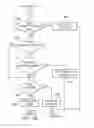 Fig. 05 - Partition by growth table space