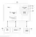 Fig. 01 - Systems and methods for classifying and transferring information in a storage network