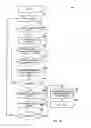 Fig. 22 - Systems and methods for classifying and transferring information in a storage network