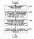 Fig. 01 - Information processing apparatus, information processing method, and program