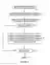 Fig. 04 - Reassembling fragmented files or documents in a fragment order-independent manner