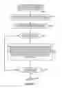 Fig. 05 - Reassembling fragmented files or documents in a fragment order-independent manner