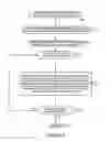 Fig. 04 - Reassembling fragmented files or documents in a file order-independent manner