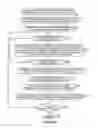 Fig. 06 - Reassembling fragmented files or documents in a file order-independent manner