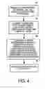 Fig. 04 - Discovery of electronic assets using fingerprints