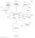Fig. 14 - Data classification systems and methods for organizing a metabase