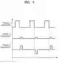 Fig. 08 - Magnetic memory device using magnetic domain motion
