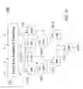 Fig. 16 - Method for fast SATD estimation