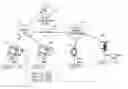 Fig. 01 - System and method for delivery of PC content through a server based relay system using really simple syndication