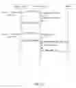 Fig. 28 - System and method for delivery of PC content through a server based relay system using really simple syndication