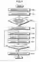 Fig. 04 - Method and system for distributing file