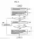 Fig. 07 - Mail processing server, mail processing method, and mail processing program