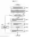 Fig. 10 - Mail processing server, mail processing method, and mail processing program