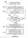 Fig. 01 - Method and system for mediating published message streams for selective distribution