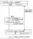 Fig. 02 - Process for 2-way email