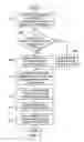 Fig. 11 - Method for providing in-context responses to instant messaging conversations
