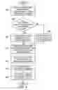 Fig. 11 - Method for providing quick responses in instant messaging conversations