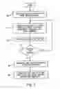 Fig. 06 - System and method for creating and navigating a linear hypermedia resource program