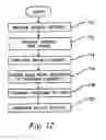 Fig. 11 - System and method for creating and navigating a linear hypermedia resource program