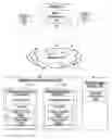 Fig. 01 - Deleted account handling for hosted services