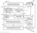 Fig. 01 - Configuring devices using context histories