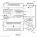 Fig. 07 - Configuring devices using context histories