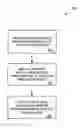 Fig. 01 - Multi-server automated redundant service configuration