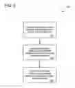 Fig. 03 - Multi-server automated redundant service configuration