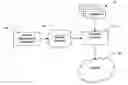 Fig. 01 - Method of configuring devices in a telecommunications network