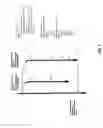 Fig. 06 - Method of configuring devices in a telecommunications network
