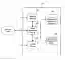 Fig. 01 - Systems and methods for configuration management