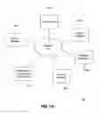 Fig. 02 - Systems and methods for configuration management