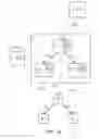 Fig. 03 - Method and system for automatically cloning IT resource structures