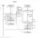 Fig. 09 - Non-intrusive method for simulation or replay of external events related to an application process, and a system implementing said method