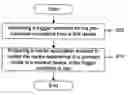 Fig. 01 - Method and system for seamless media handover across devices