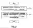 Fig. 03 - Method and system for seamless media handover across devices