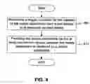 Fig. 05 - Method and system for seamless media handover across devices