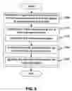 Fig. 06 - Method and system for seamless media handover across devices