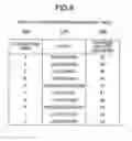 Fig. 09 - Method and system for data processing with connection pool for the same