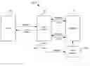 Fig. 01 - Web server multiplier for analyzing resource leaks