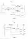 Fig. 02 - Web server multiplier for analyzing resource leaks