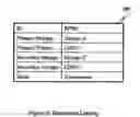 Fig. 05 - Data Management System
