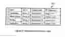 Fig. 14 - Data Management System
