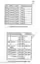 Fig. 15 - Data Management System