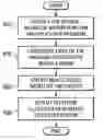 Fig. 01 - Method of refactoring methods within an application