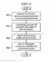 Fig. 04 - Method of refactoring methods within an application