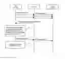 Fig. 01 - Processing media data for SIP based session service