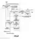 Fig. 33 - Sensor network system and data retrieval method for sensing data